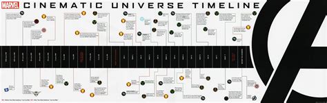 mcu timeline|Marvel timeline: The MCU movies and TV shows in.